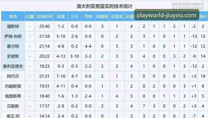 资深用户分享：观战中国男篮91-81胜澳大利亚，王俊杰23分封神之战实战心得