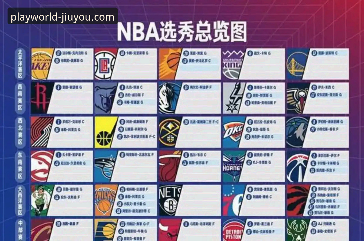 2026年NBA选秀三大黑马潜力新秀深度解析